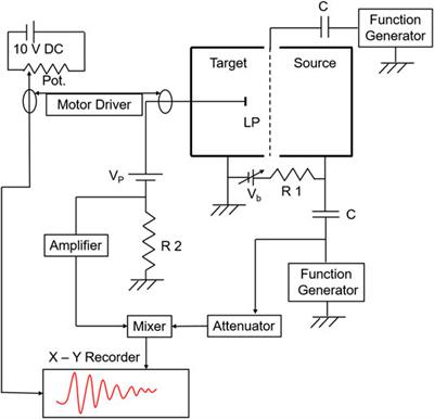 Ion Acoustic Peregrine Soliton Under Enhanced Dissipation